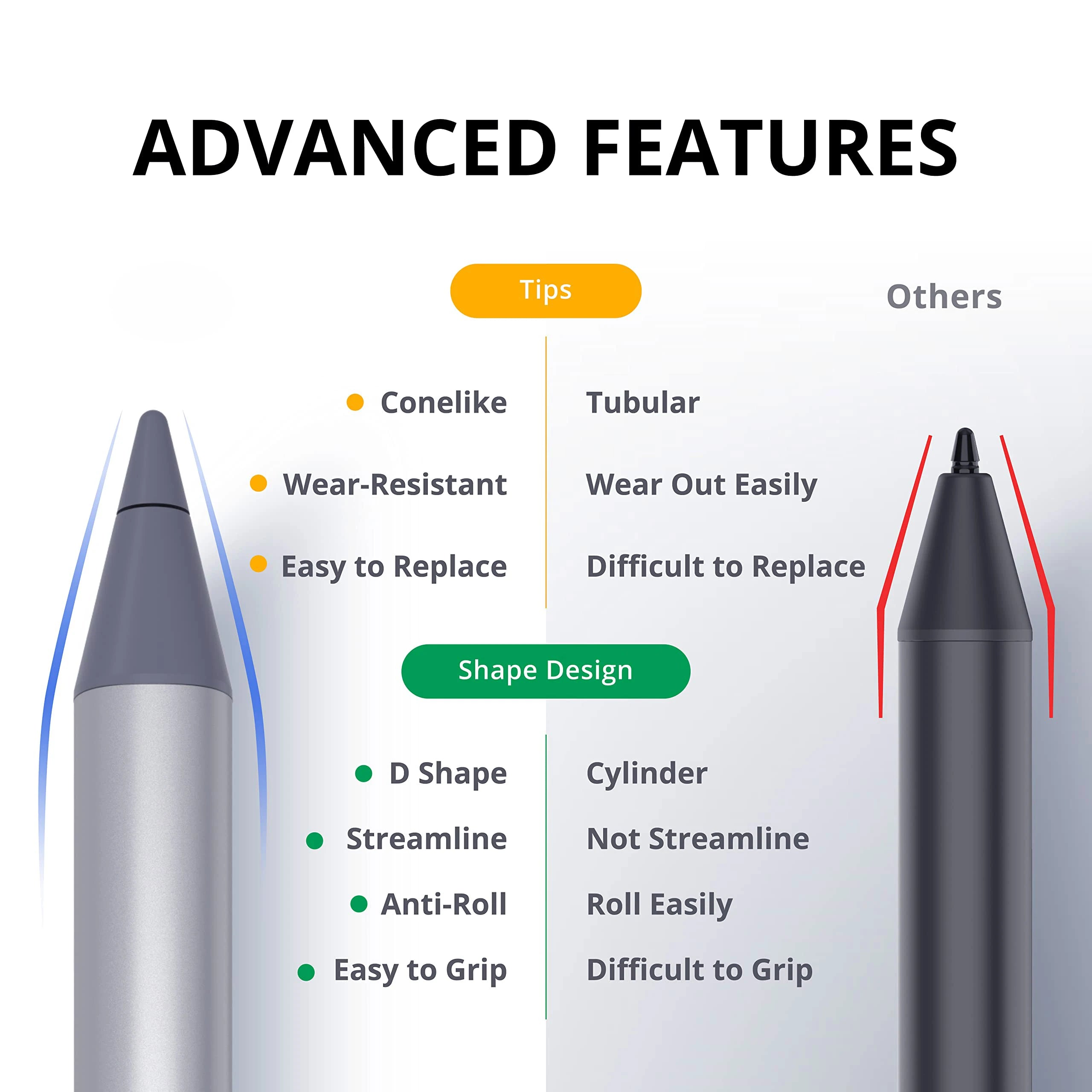 MPP 2.0 Microsoft Surface HP Kobo Touch Pen